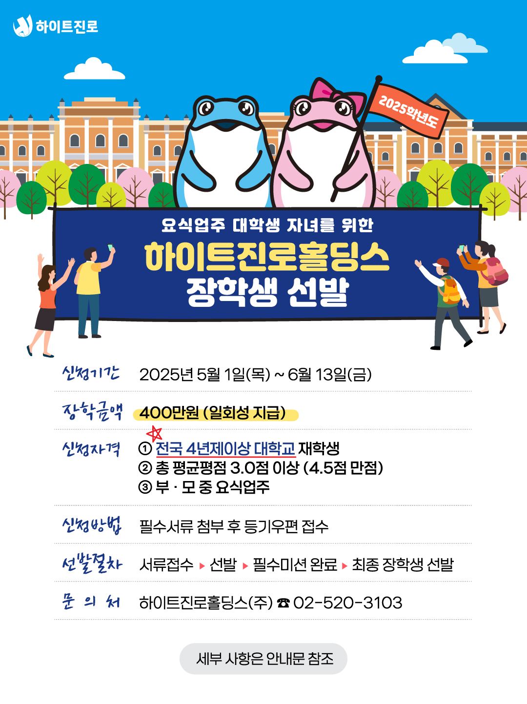 2025학년도 하이트진로홀딩스 장학생 선발 안내 – 요식업주 대학생 자녀 대상 신청기간: 2025년 5월 1일(목) ~ 6월 13일(금) 장학금액: 400만원 (일회성 지급) 신청자격: 전국 4년제 이상 대학 재학생, 평점 3.0 이상(4.5 만점), 부·모 중 요식업 종사 신청방법: 필수서류 첨부 후 등기우편 접수 선발절차: 서류접수 → 선발 → 미션 완료 → 최종 장학생 선발 문의: 하이트진로홀딩스 02-520-3103