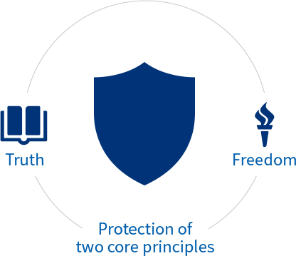 Truth, Protection of two core principles, Freedom