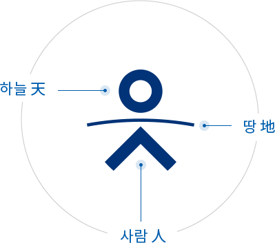 하늘天 땅地 사람人