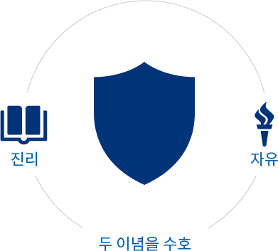 진리 자유 두 이념을 수호